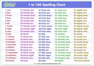 1 to 100 Spelling Chart