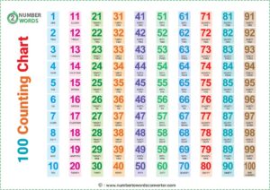 100 Counting Chart