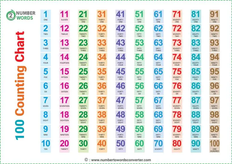 counting-numbers-in-english-from-1-to-100-spelling-chart