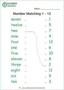 counting numbers in english from 1 to 100 spelling chart